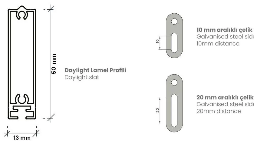 Daylight bileşenleri